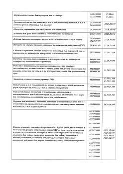 Отказное письмо №2901-2 (2)