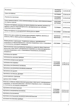Отказное письмо №2901-4 (3)